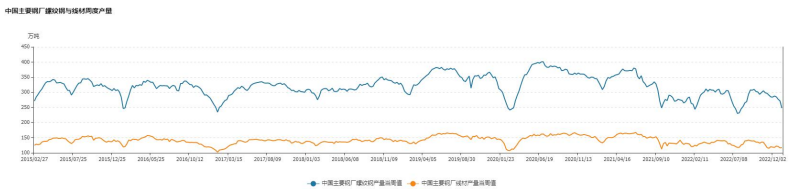 煉鋼利潤有望回升 雙焦走勢或將弱于鋼材 煉鋼利潤有望回升 雙焦走勢或將弱于鋼材