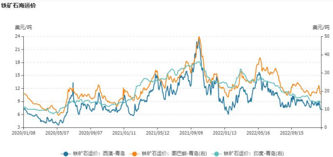 煉鋼利潤有望回升 雙焦走勢或將弱于鋼材 煉鋼利潤有望回升 雙焦走勢或將弱于鋼材