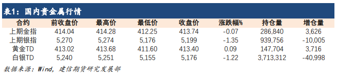 市場預期美聯儲放緩緊縮步伐 貴金屬仍有繼續反彈動能-RB螺紋鋼期貨交易網