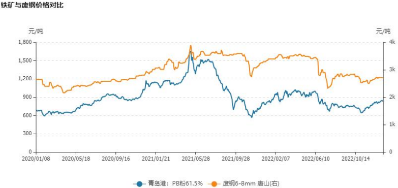 煉鋼利潤有望回升 雙焦走勢或將弱于鋼材 煉鋼利潤有望回升 雙焦走勢或將弱于鋼材