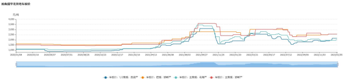 煉鋼利潤有望回升 雙焦走勢或將弱于鋼材 煉鋼利潤有望回升 雙焦走勢或將弱于鋼材