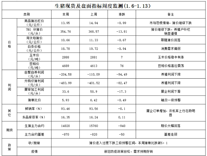 基本面驅動偏弱 生豬后市預計仍震蕩走弱-RB螺紋鋼期貨交易網