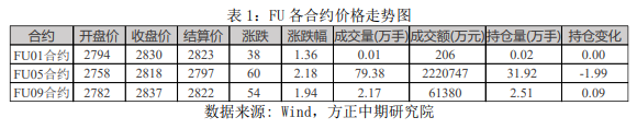 市場不確定性較大 高低硫燃料油緊跟原油波動為主-RB螺紋鋼期貨交易網