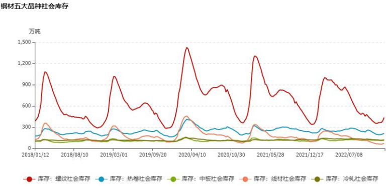 煉鋼利潤有望回升 雙焦走勢或將弱于鋼材 煉鋼利潤有望回升 雙焦走勢或將弱于鋼材