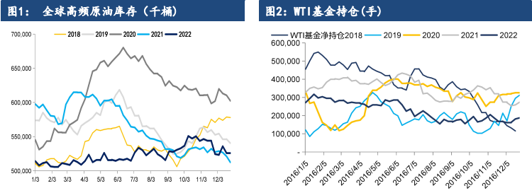 供應端可能明顯回落 原油市場基本面受支撐 供應端可能明顯回落 原油市場基本面受支撐