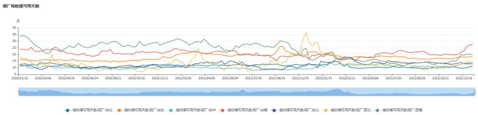 煉鋼利潤有望回升 雙焦走勢或將弱于鋼材 煉鋼利潤有望回升 雙焦走勢或將弱于鋼材