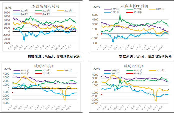 多空博弈陷入焦灼 聚乙烯盤面相對承壓運行-RB螺紋鋼期貨交易網