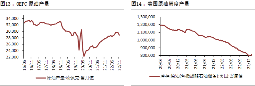低庫存低供應格局下 節前原油重心或持續回暖-RB螺紋鋼期貨交易網