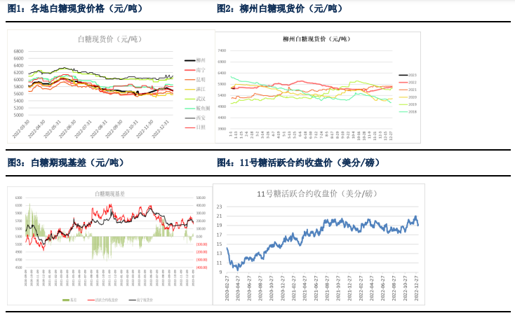 預計待市場情緒回穩后 糖價以高位震蕩為主 預計待市場情緒回穩后 糖價以高位震蕩為主
