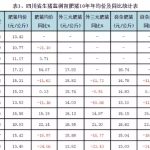 十年來豬肉價格表周期年表分析,總結出這幾大規律!-RB螺紋鋼期貨交易網