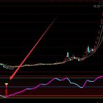 主力控盤指標公式源碼最新分享，飛機頭醒目標記！-RB螺紋鋼期貨交易網