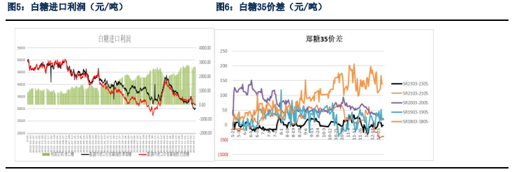 預計待市場情緒回穩后 糖價以高位震蕩為主 預計待市場情緒回穩后 糖價以高位震蕩為主