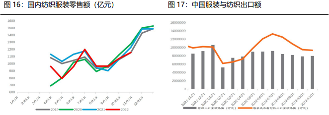 新產能投放繼續壓制市場 短纖加工費面臨壓縮-RB螺紋鋼期貨交易網