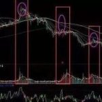 中國股市歷次大跌大漲時間都是啥時候?為什么會出現暴漲暴跌?-RB螺紋鋼期貨交易網