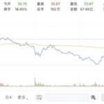 雅化集團為什么不漲,游資狂買機構卻在逃?-RB螺紋鋼期貨交易網