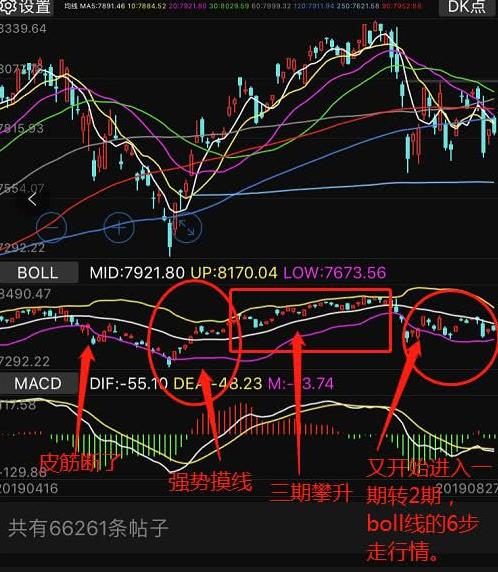 王斌股票六步boll線交易方式，以及2個注意事項分享