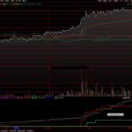 通達信怎么看機構買入？分時圖指標源碼精準跟倉機構！-RB螺紋鋼期貨交易網