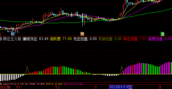 跟莊王火箭指標公式源碼分享，莊家潛伏以及拉升提示！-RB螺紋鋼期貨交易網