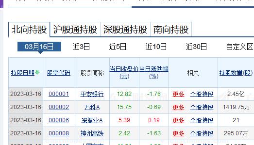 瑞銀集團持有的股票在哪里可以看?瑞士上市股票查詢通道推薦! 瑞銀集團持有的股票在哪里可以看?瑞士上市股票查詢通道推薦!