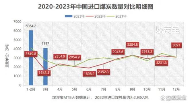 煤炭暴跌原因是什么？多角度分析，讓你全盤了解！-RB螺紋鋼期貨交易網