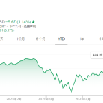 貝萊德集團的最大股東是誰？他已經將全部持有都拋售了？-RB螺紋鋼期貨交易網