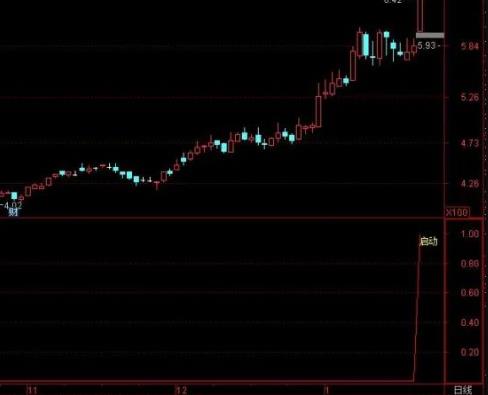 主升浪絕對啟動指標分享，行情啟動標識清晰可見！-RB螺紋鋼期貨交易網