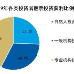 專業投資者和普通投資者的區別是什么？什么是專業投資者？-RB螺紋鋼期貨交易網
