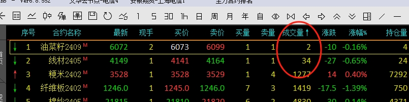 期貨冷門合約交易什么意思？期貨合約到期沒平倉怎么辦？-RB螺紋鋼期貨交易網